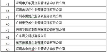 廣東省企業(yè)管理咨詢協會 賦能企業(yè)，引領管理創(chuàng)新