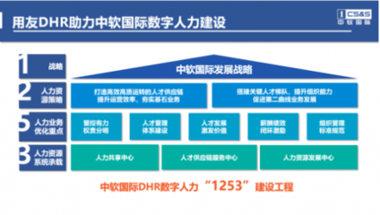 中軟國際攜手用友BIP，共塑數字人力新標桿